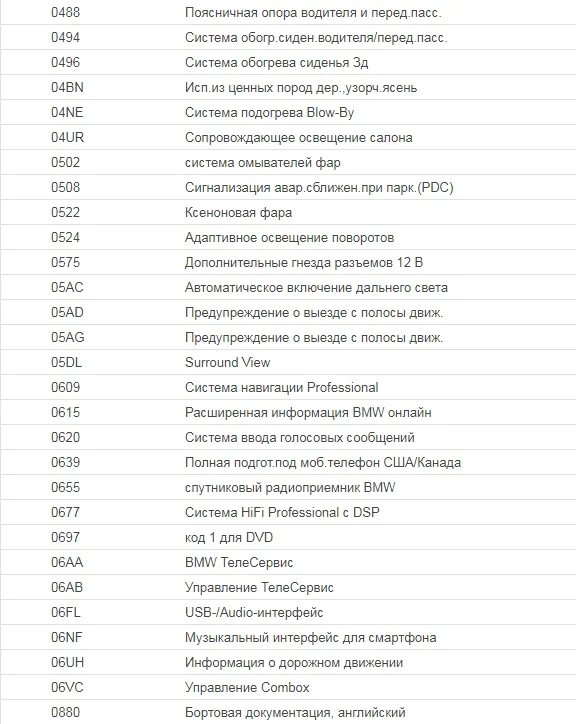 Продажа BMW 5er 3.0 (306Hp) (N55B30) 4WD AT по запчастям